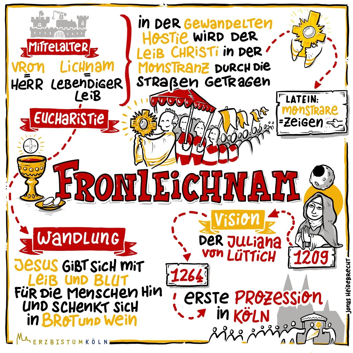 Fronleichnamsprozession am 4. Juni 2026...